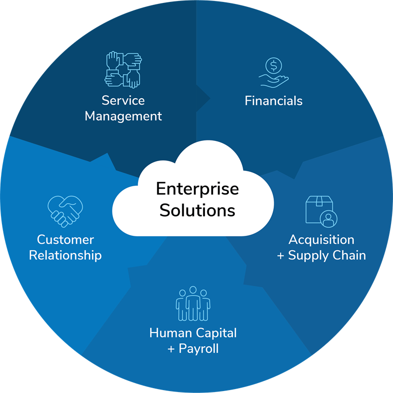 EnterpriseSolution2