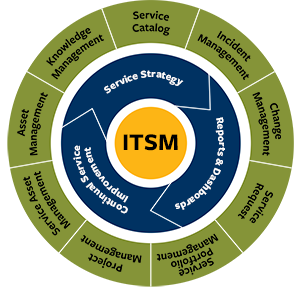 itsm